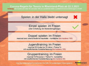 Corona-Regeln für Tennis in Rheinland-Pfalz ab 22.03.2021 Corona-Regeln für Tennis in Rheinland-Pfalz ab 22.03.2021